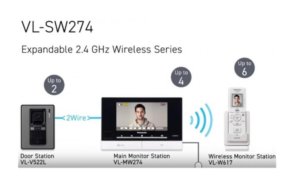 Panasonic Video IntercomeVL-SW274