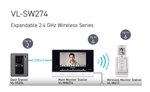 Panasonic Video IntercomeVL-SW274